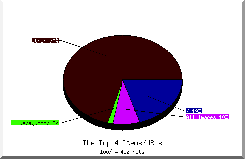 Files chart