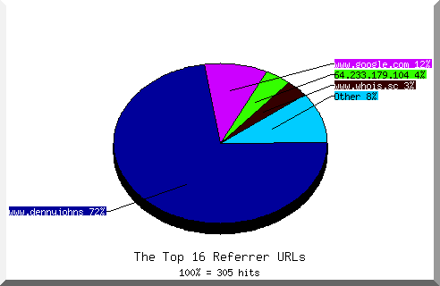 Referrer chart